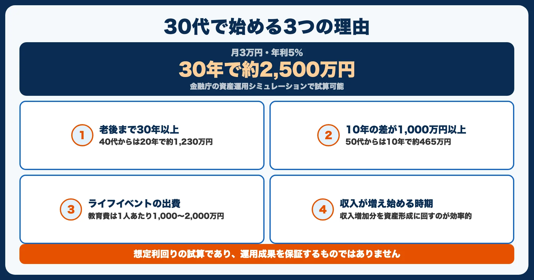 30代の資産形成が重要な3つの理由