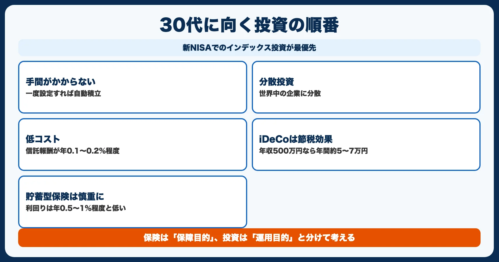 30代におすすめの投資方法