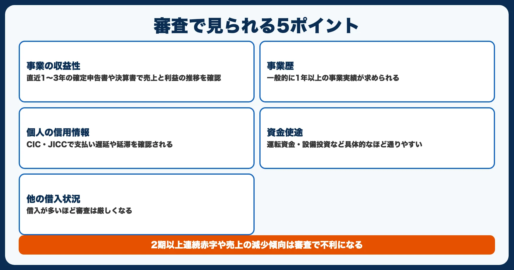 ビジネスローンの審査で見られる5つのポイント