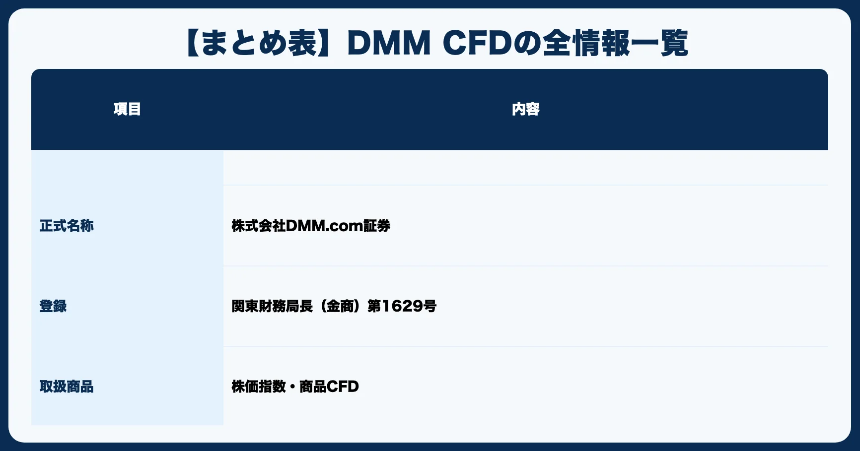 【まとめ表】DMM CFDの全情報一覧