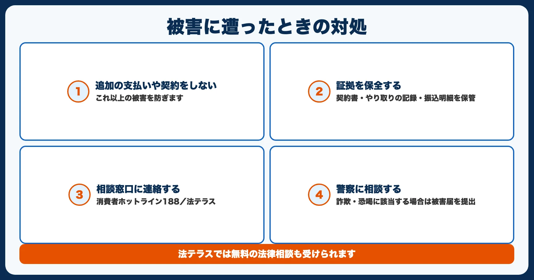 被害に遭った場合の対処法