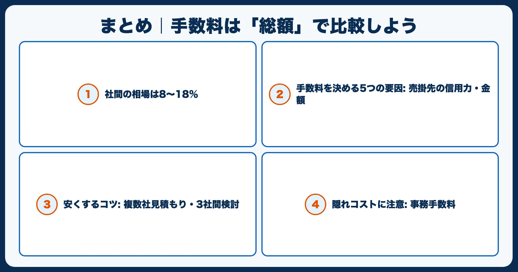 まとめ｜手数料は「総額」で比較しよう