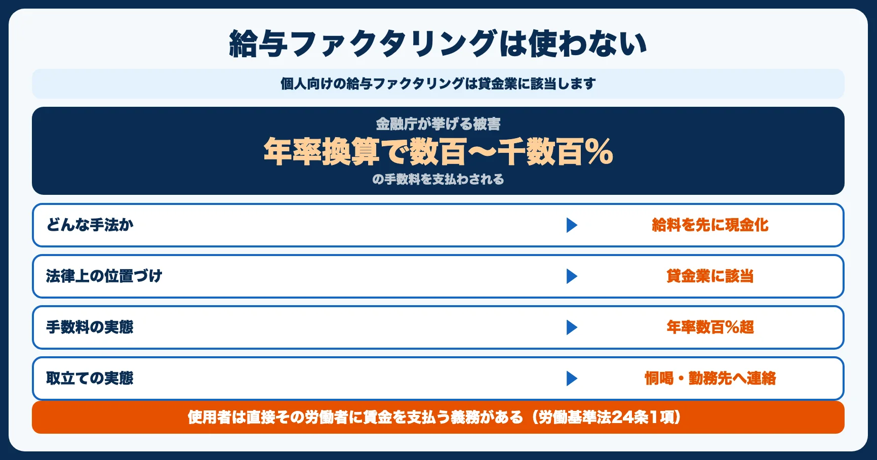 🚫 「給与ファクタリング」は絶対に利用しないでください