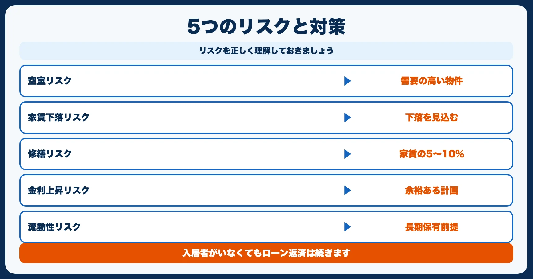 不動産投資のリスク5つと対策