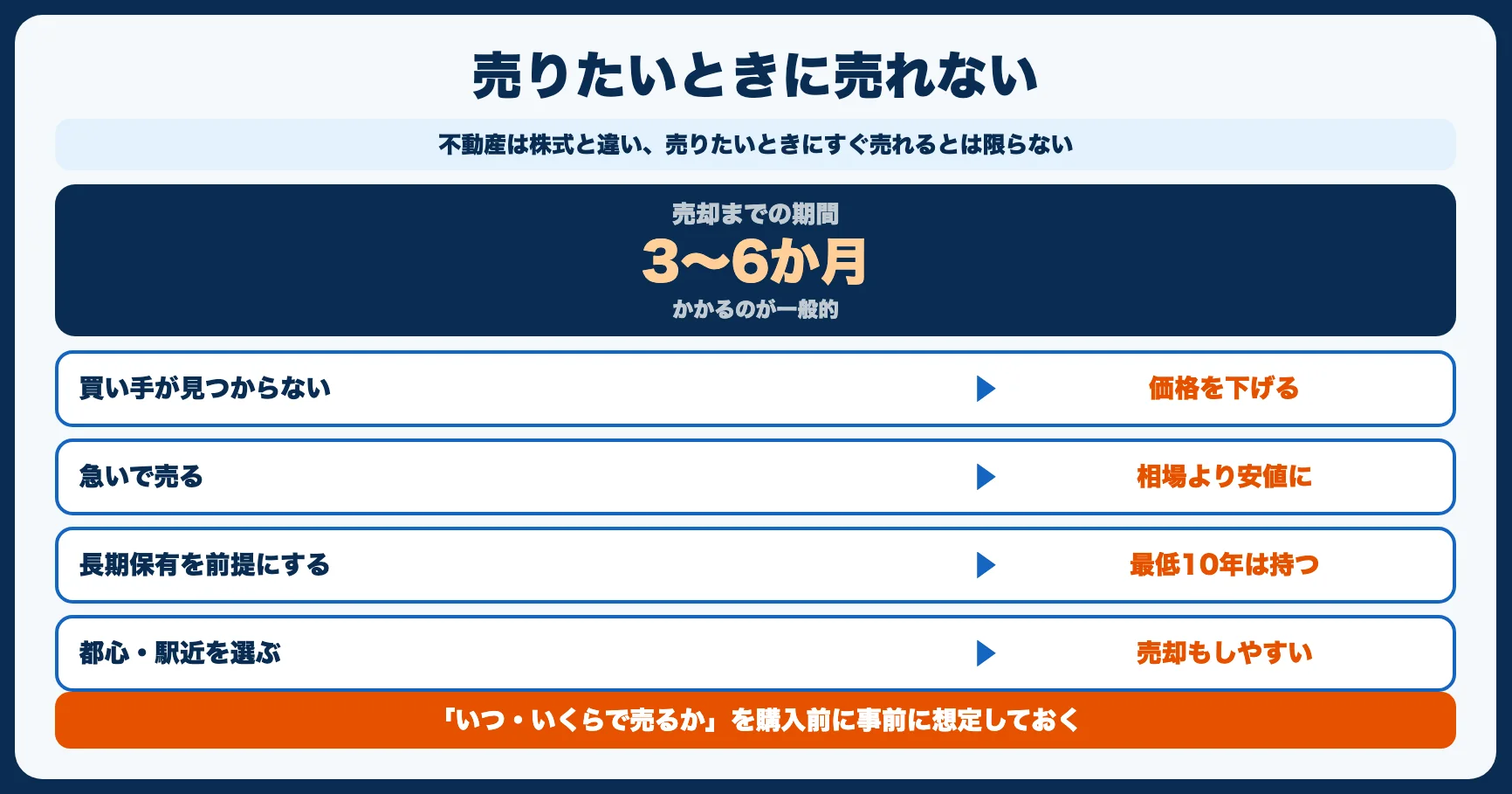 やめとけ理由4：売りたいときに売れない