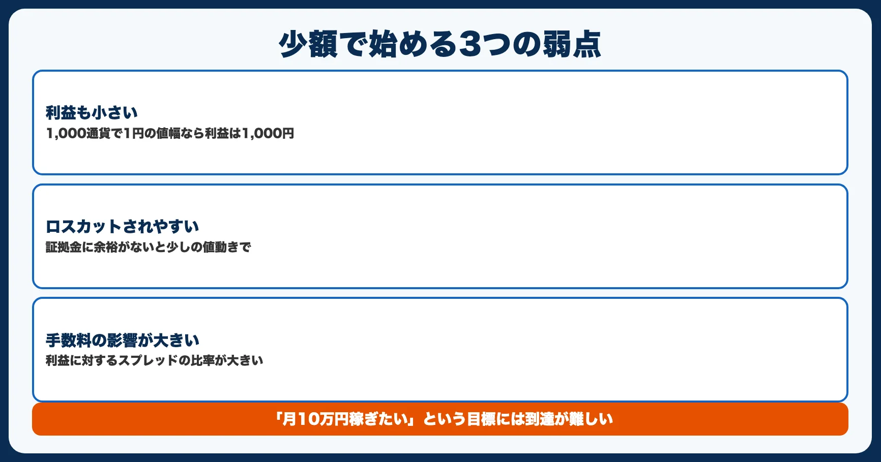 少額でFXを始めるデメリット