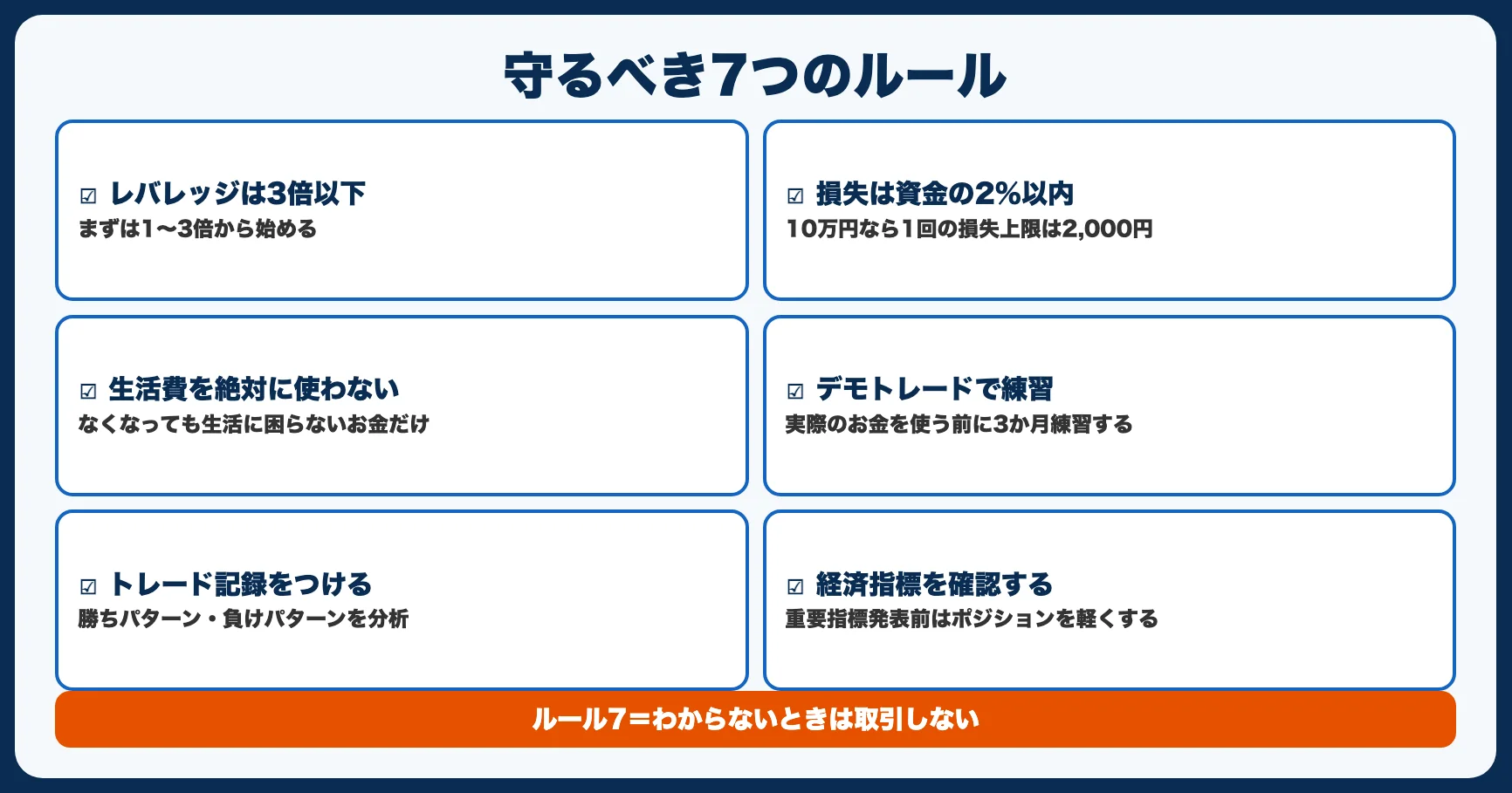 それでもFXを始めるなら守るべき7つのルール