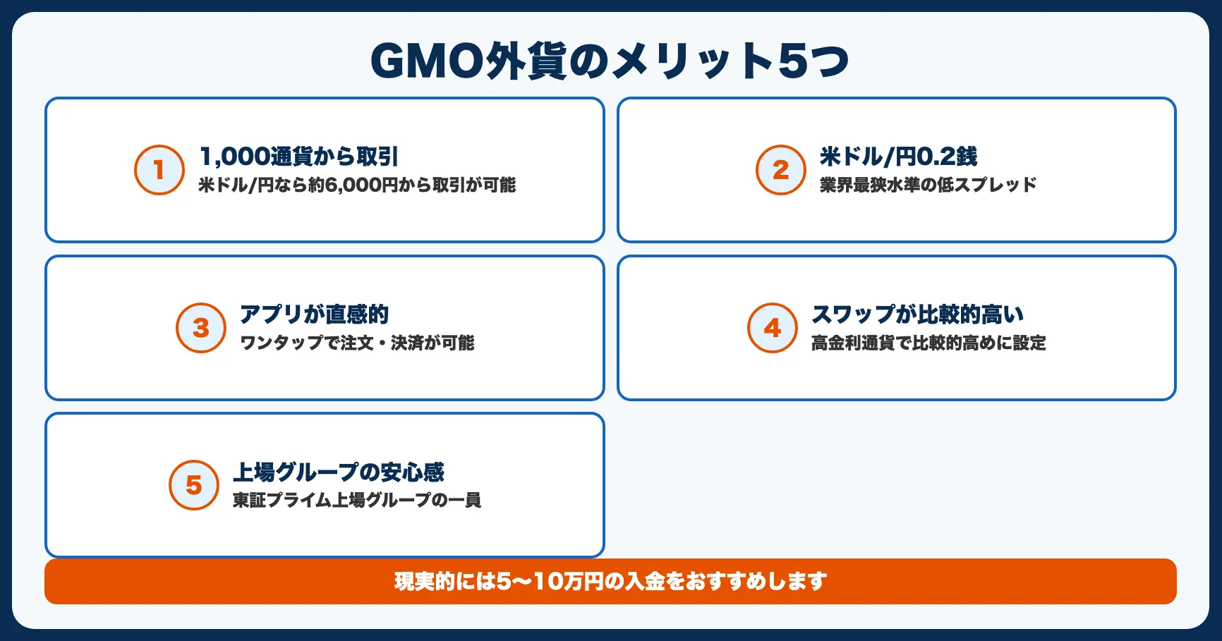 GMO外貨のメリット5つ｜初心者に選ばれる理由