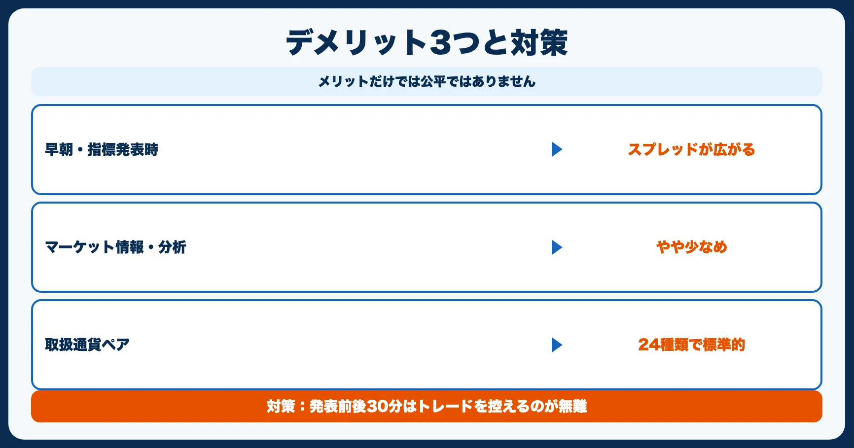 GMO外貨のデメリット3つ｜口座開設前に知っておくべきこと