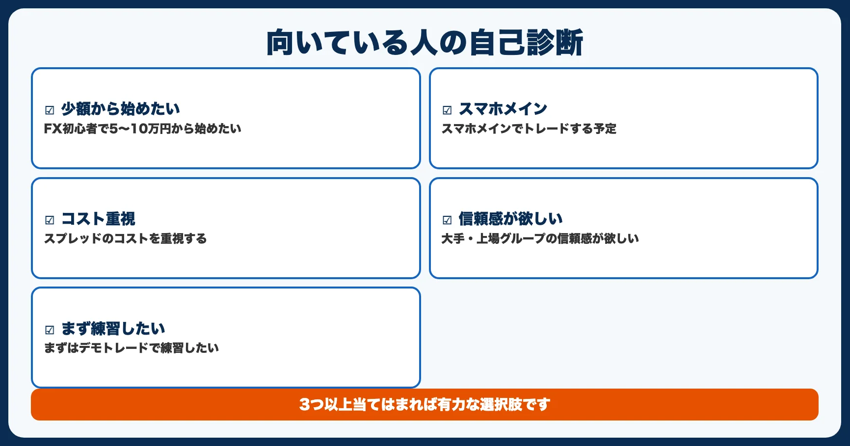 【自己診断】GMO外貨が向いている人・向いていない人