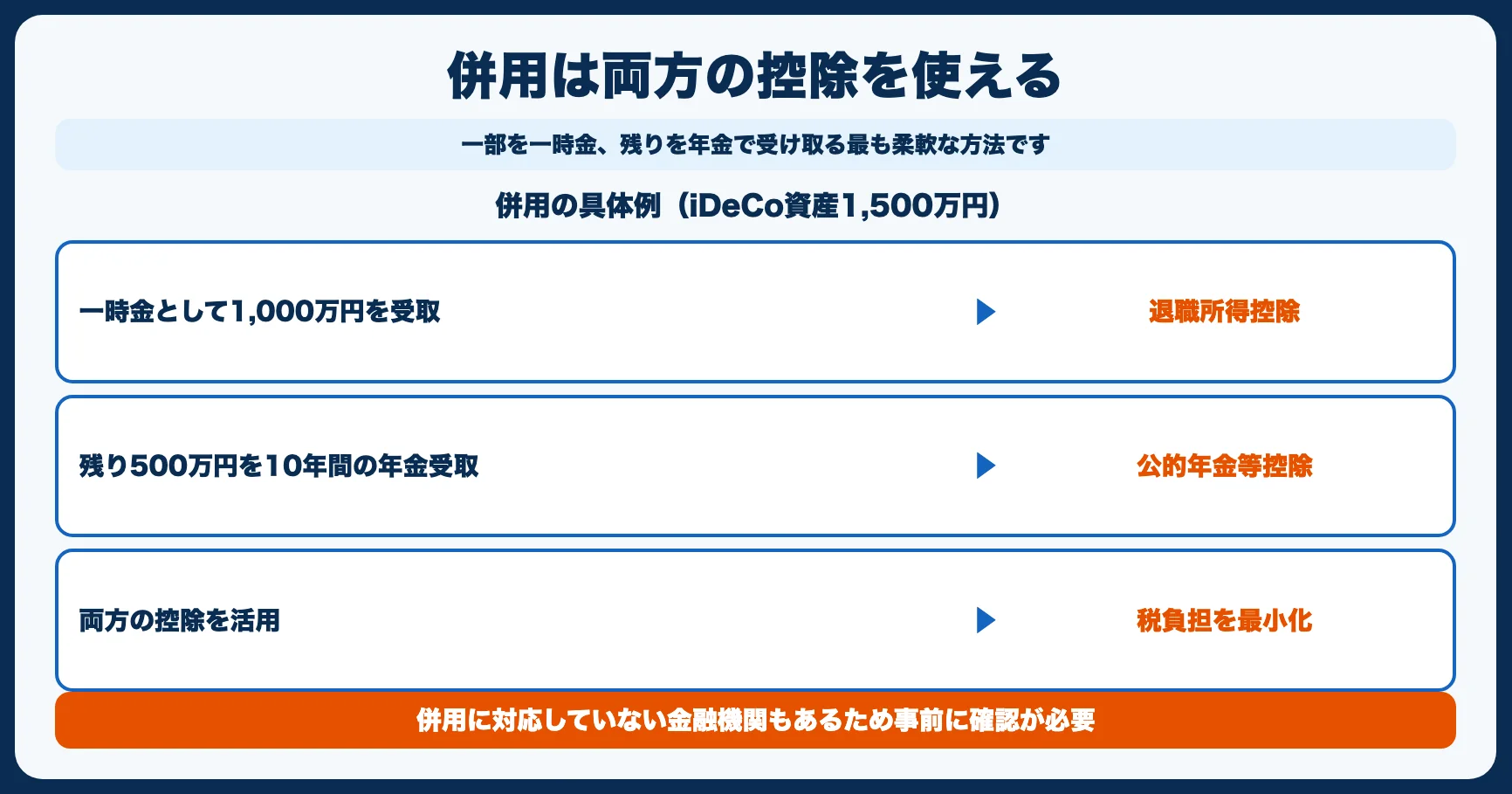 受け取り方3：併用（一時金＋年金）
