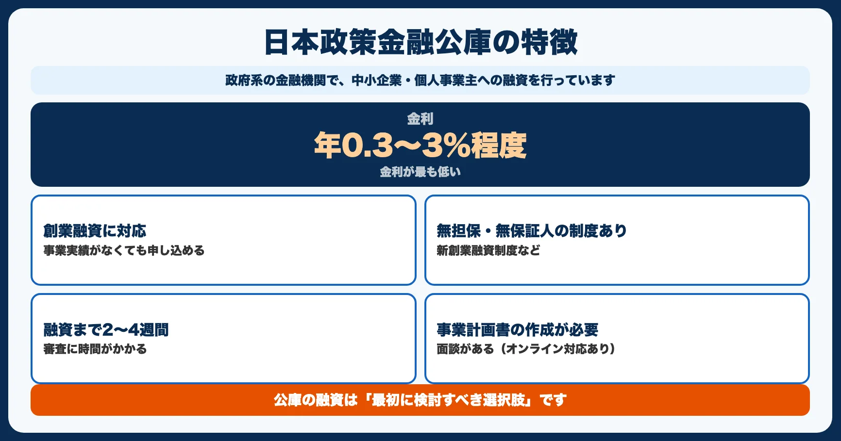 方法1：日本政策金融公庫