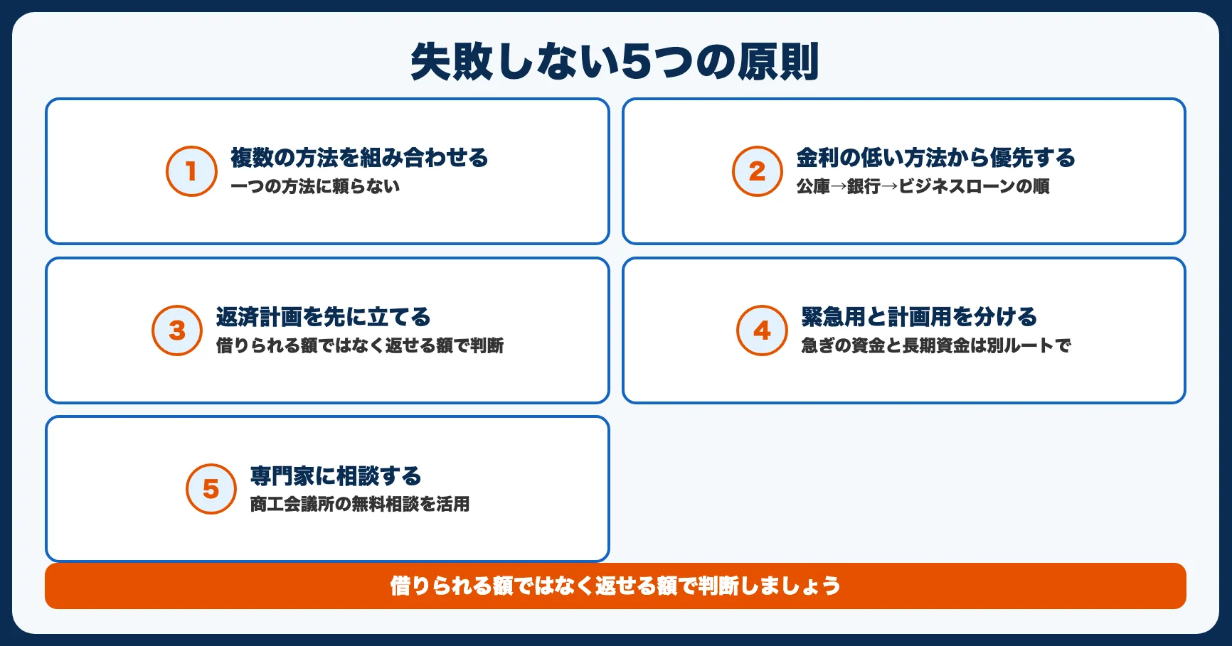 資金調達で失敗しないための5つの原則
