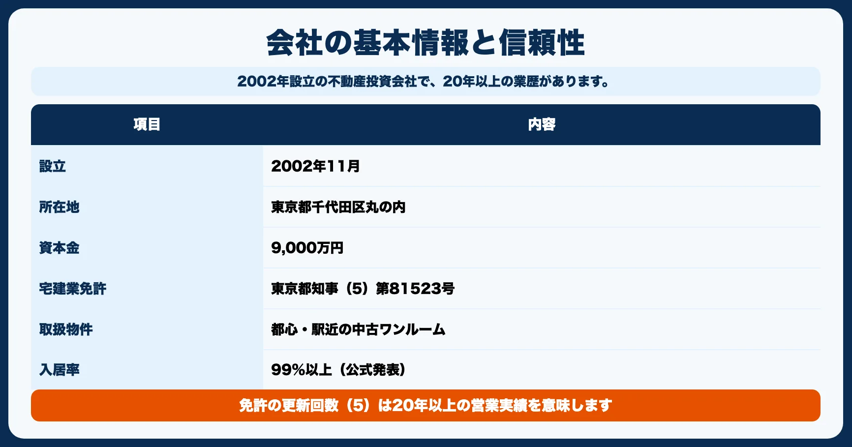 JPリターンズの基本情報｜会社の信頼性をチェック