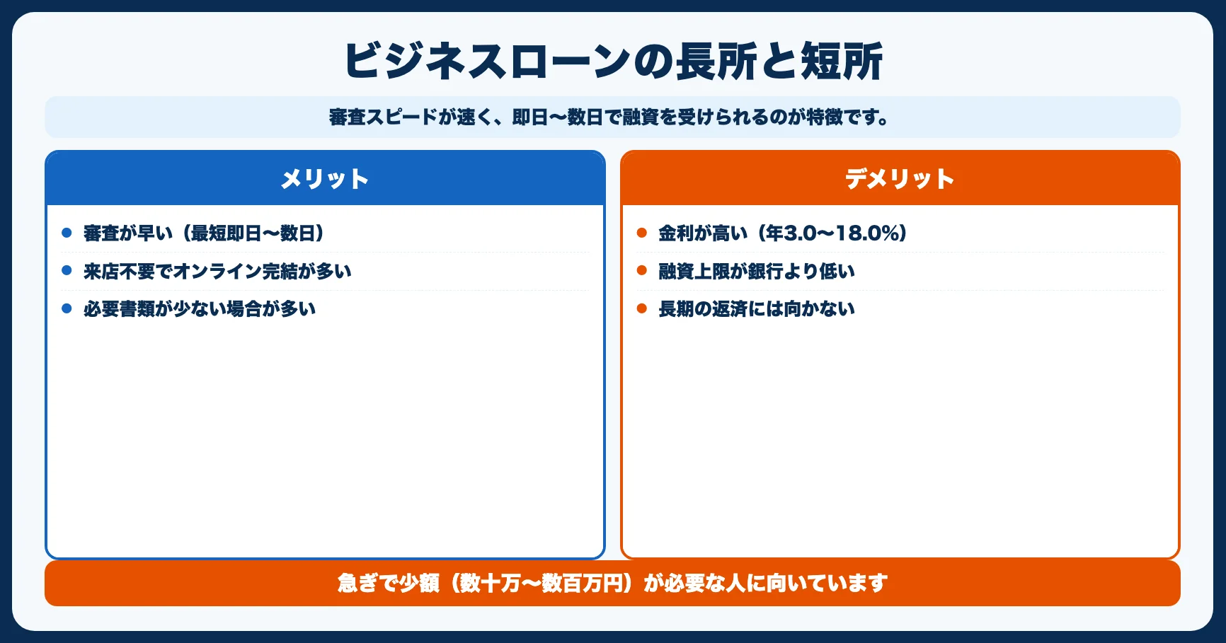 ビジネスローン（ノンバンク）｜審査が早く、急ぎの資金繰りに