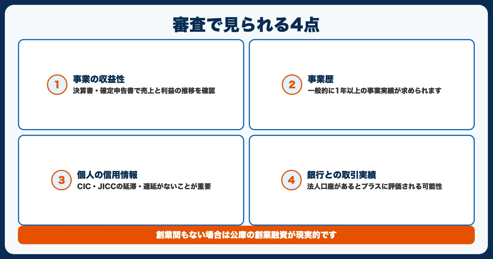 三菱UFJ Biz LENDINGの審査で見られる4つのポイント