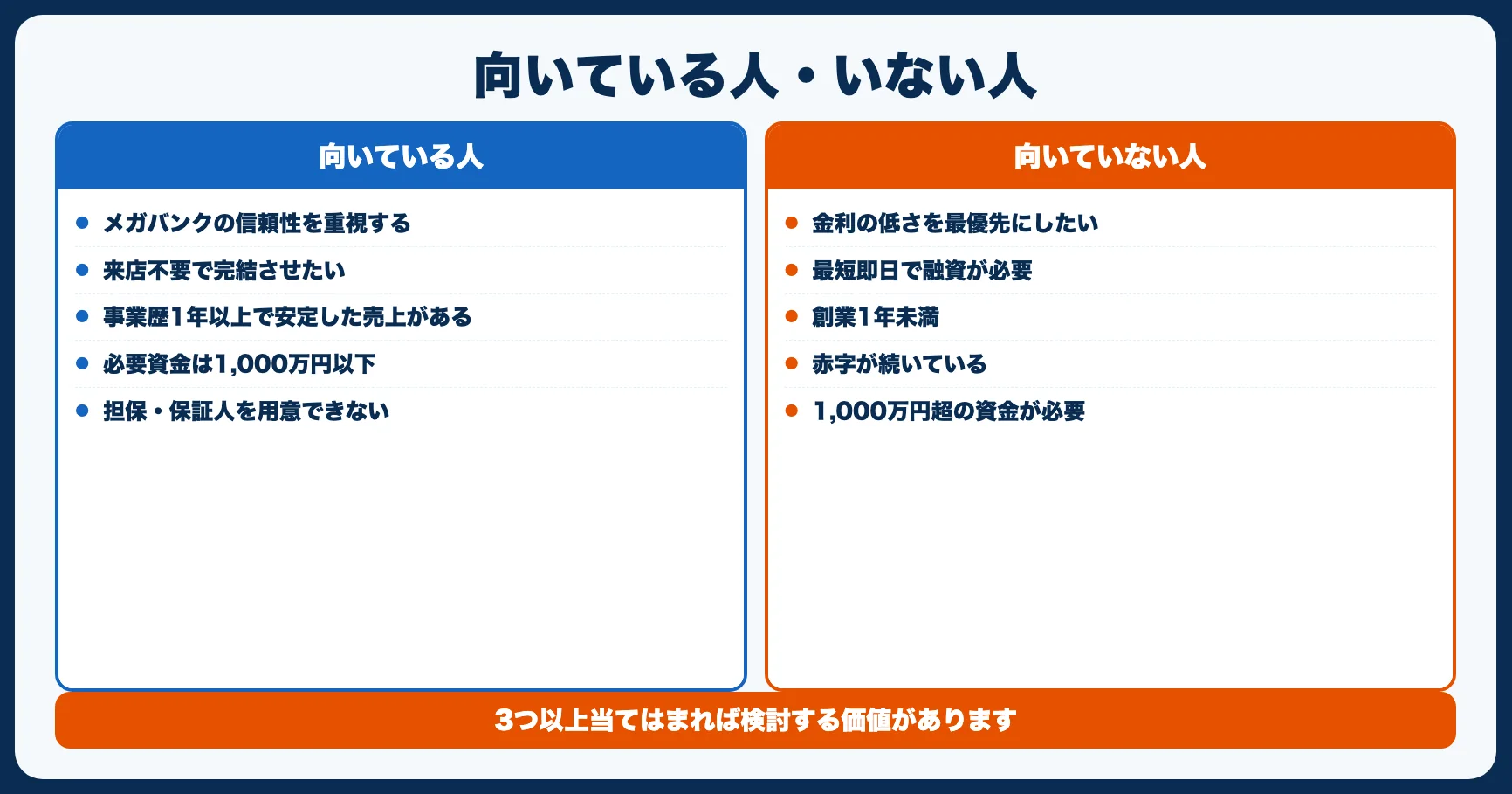 【自己診断】三菱UFJ Biz LENDINGが向いている人・向いていない人
