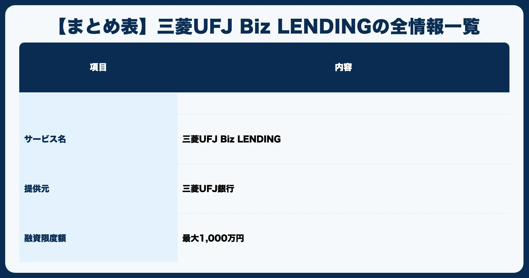 【まとめ表】三菱UFJ Biz LENDINGの全情報一覧