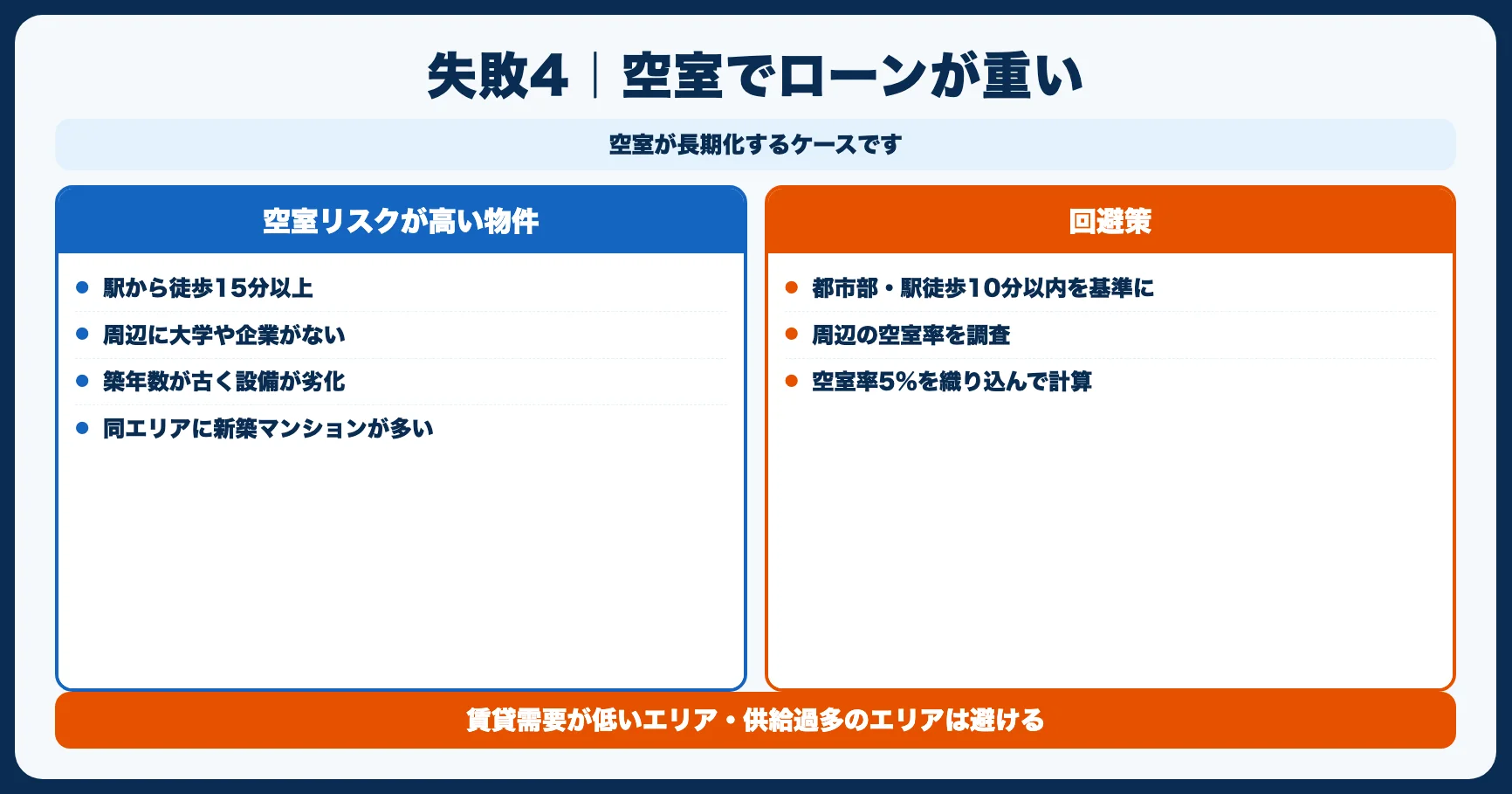 失敗事例4：空室が続いてローン返済が苦しくなる