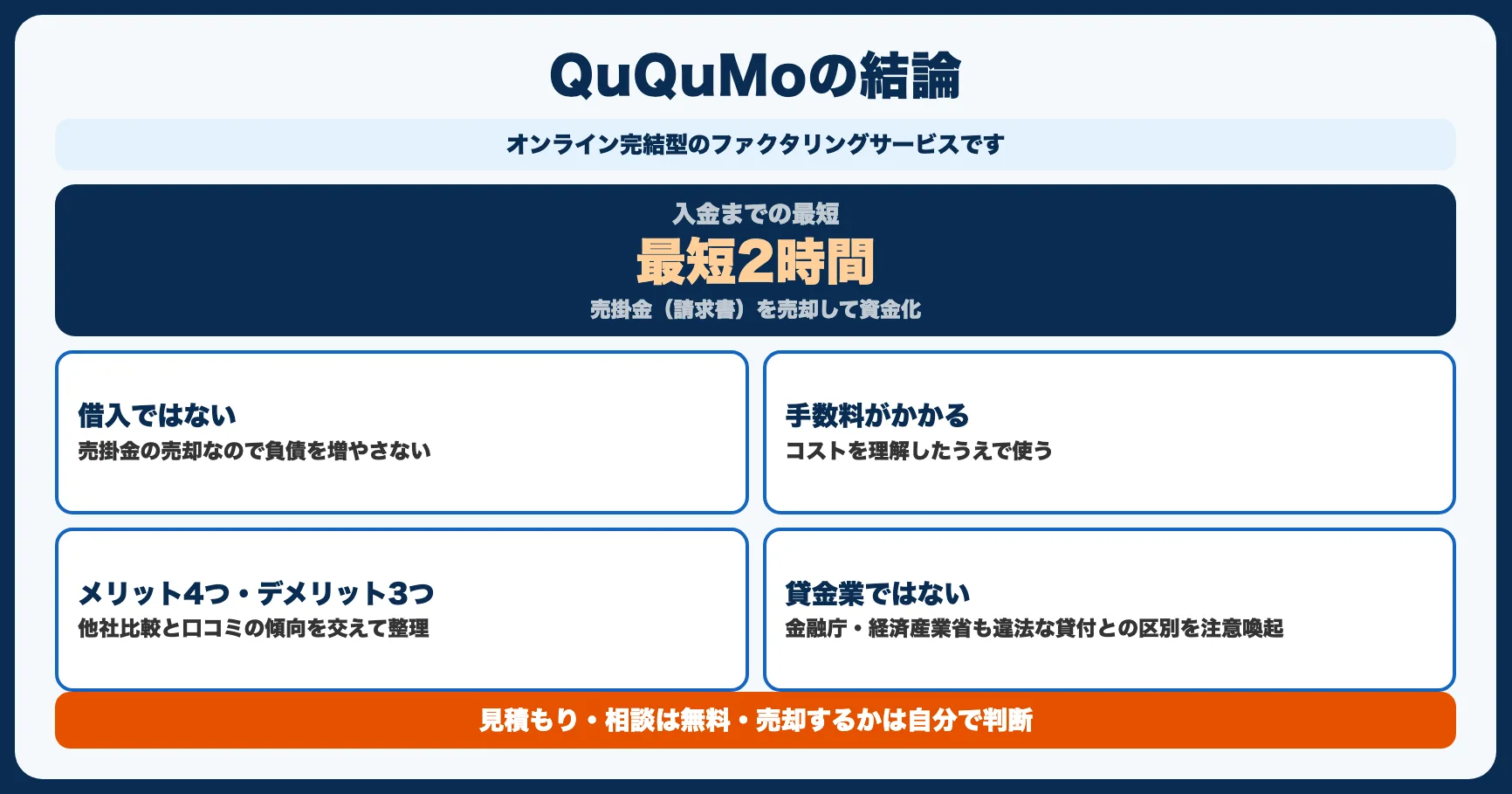 【結論】QuQuMoは「オンライン完結で早く売掛金を現金化したい事業者」に合っている