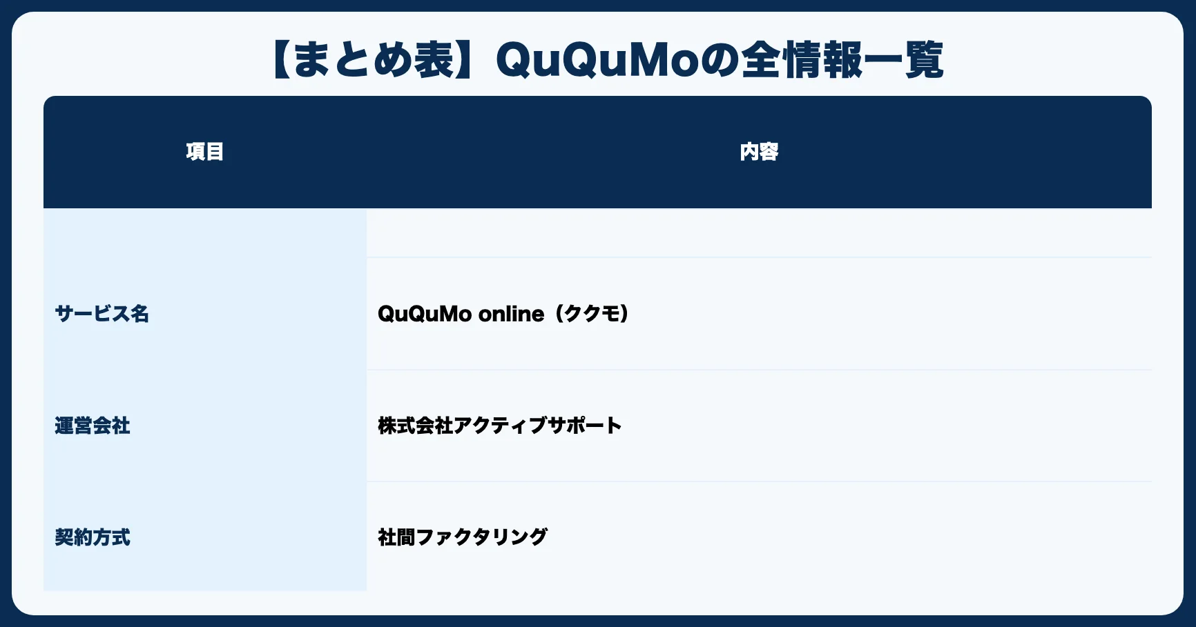 【まとめ表】QuQuMoの全情報一覧