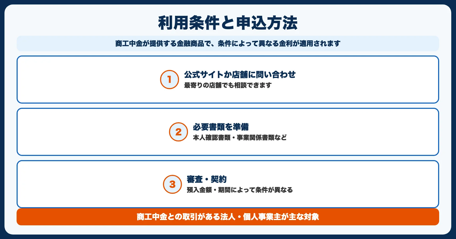 マイハーベストの基本情報