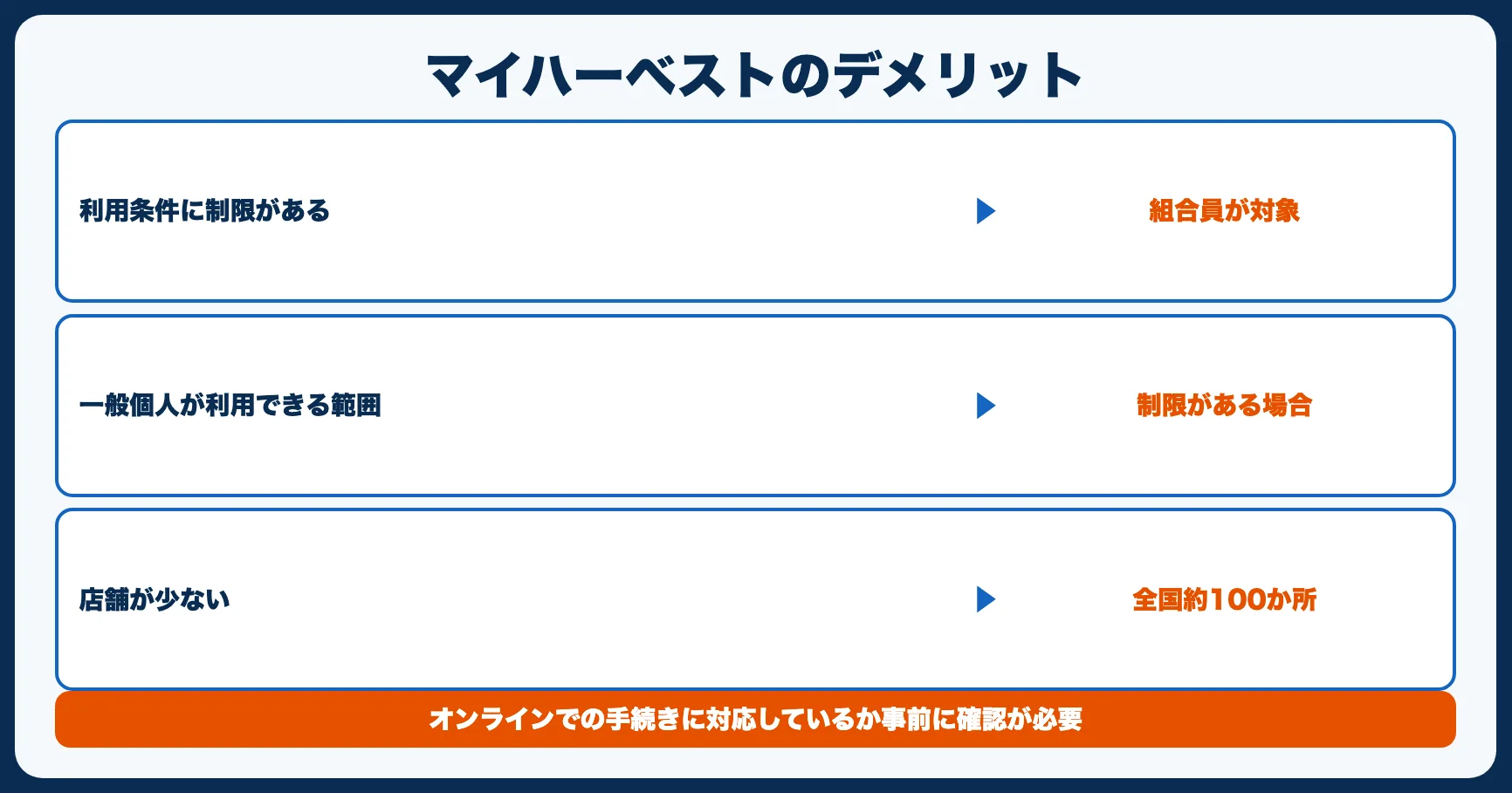マイハーベストのデメリット2つ