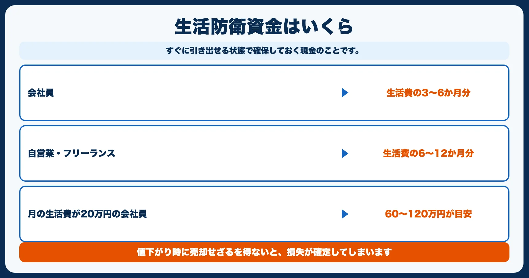 ステップ1：生活防衛資金を確保する
