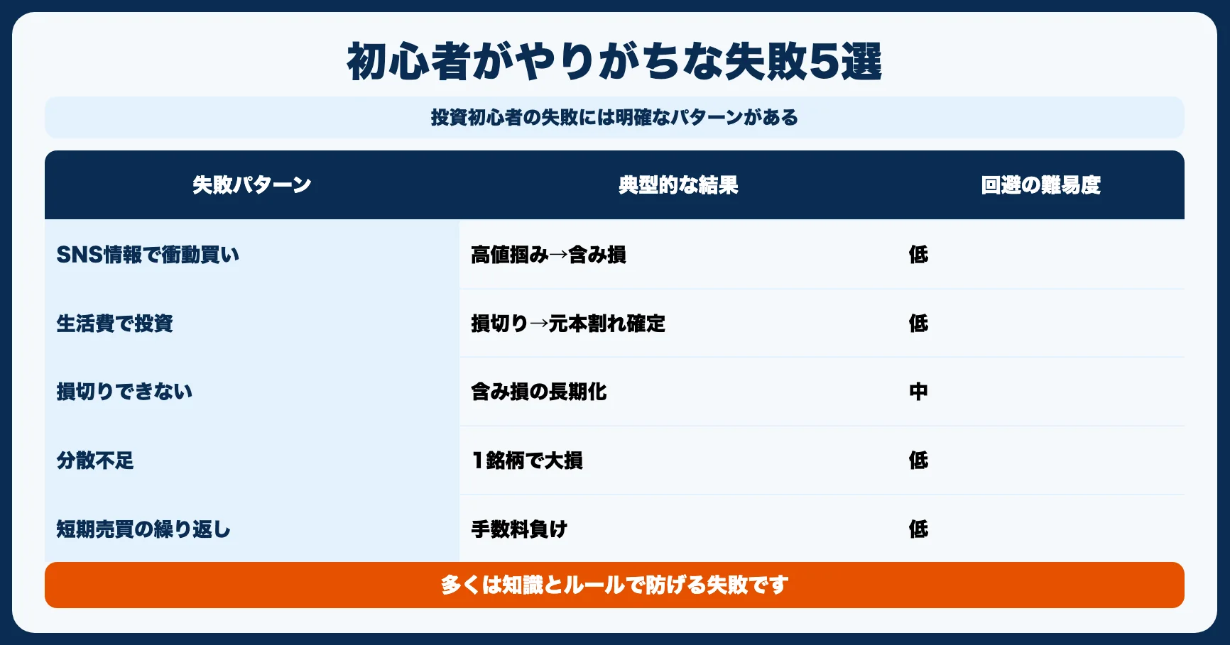 投資初心者がよくやる失敗5選