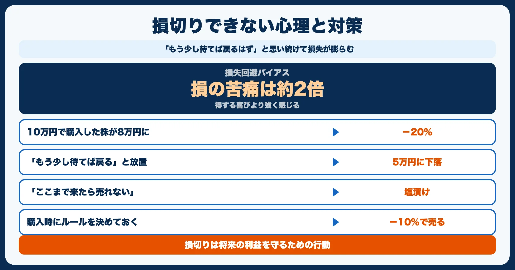 失敗3：損切りができずに含み損を放置する